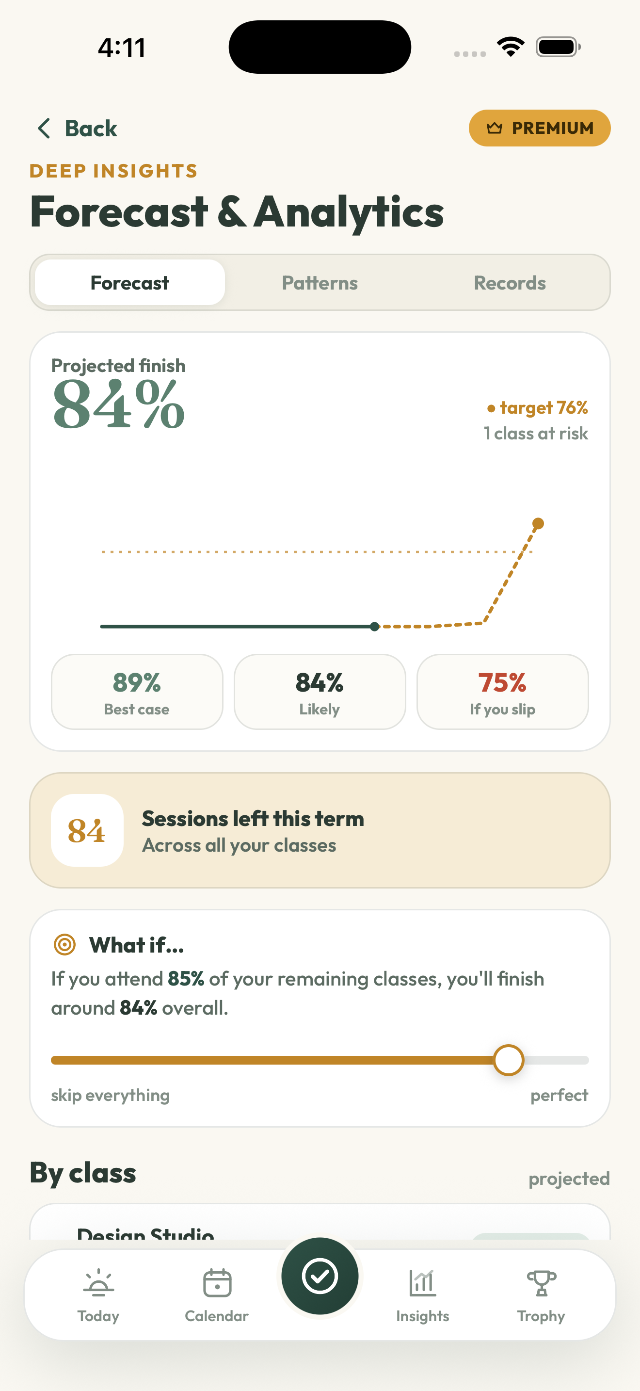 Class Detail — Buffer Gauge