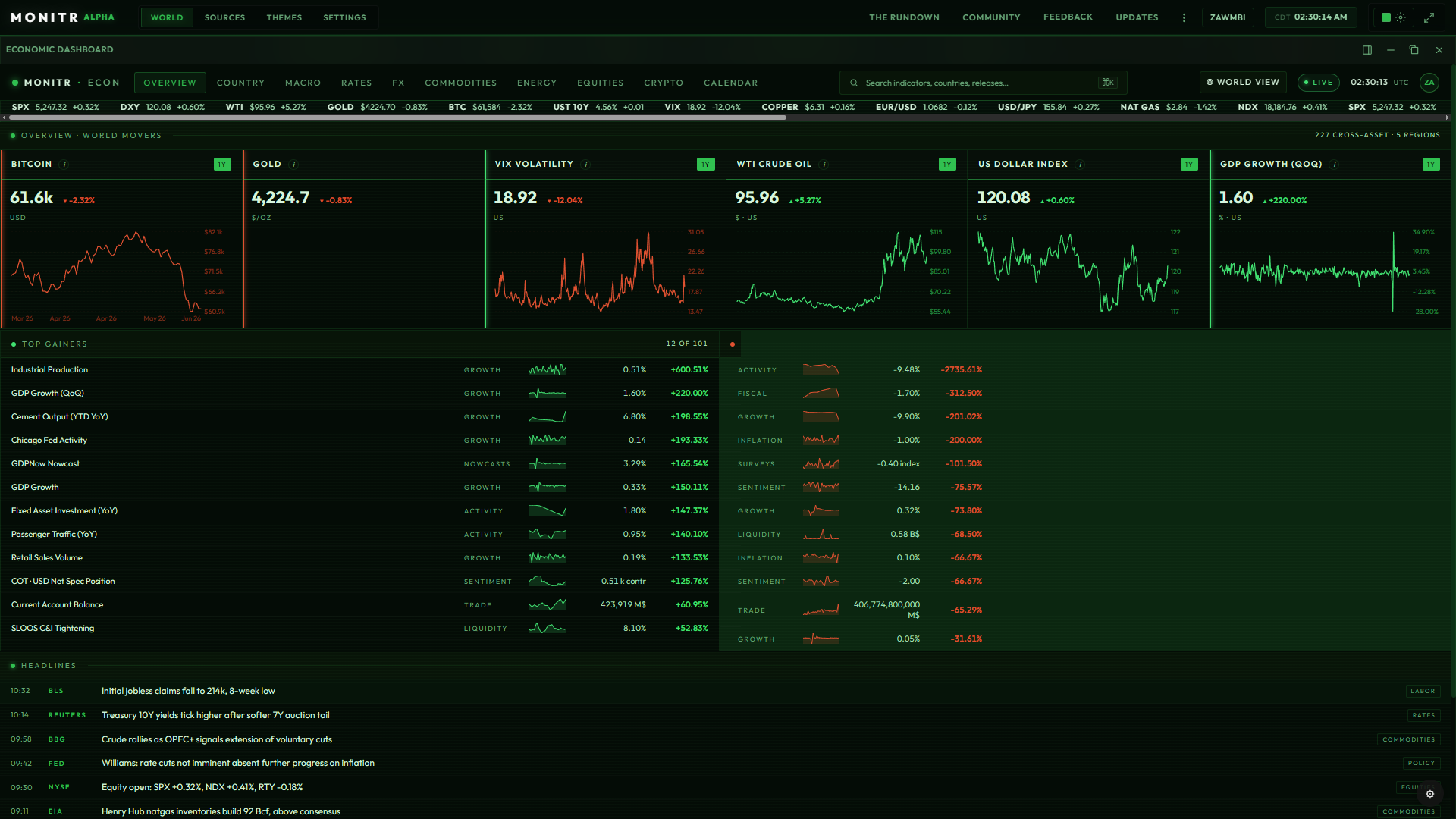 The economic dashboard