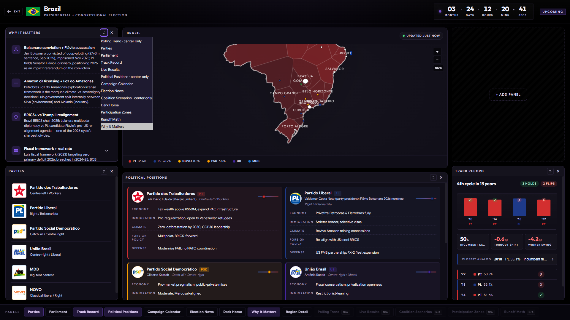 Elections mode